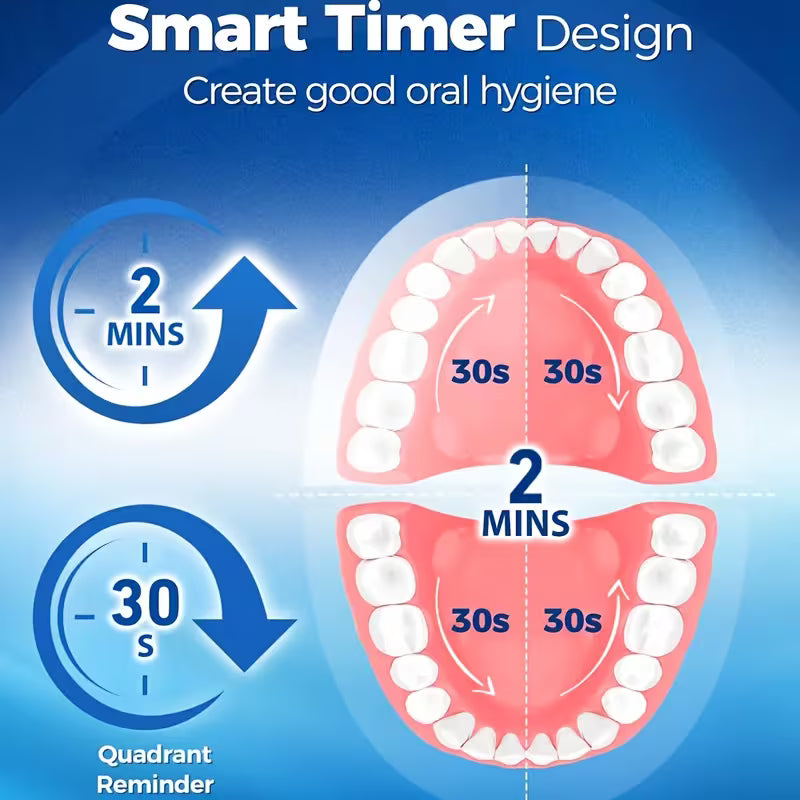 Cepillo de Dientes Eléctrico || Limpieza profunda sin esfuerzo todos los días