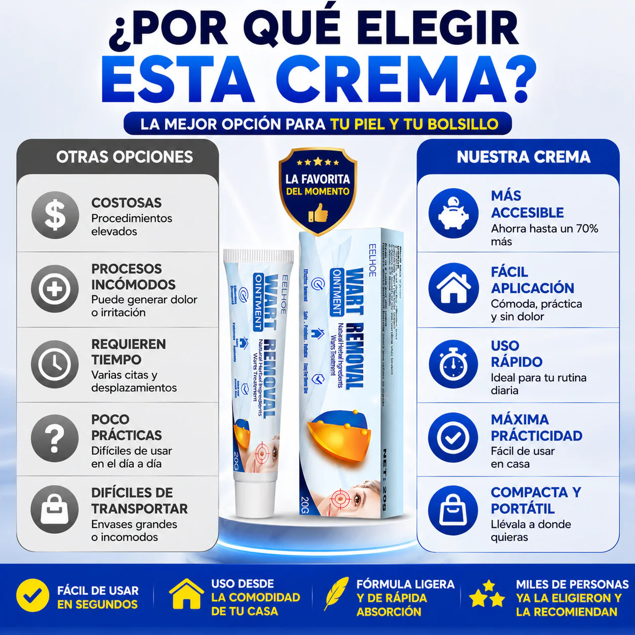 Wart Removal™ Crema para Verrugas y Limpieza Visible de la Piel